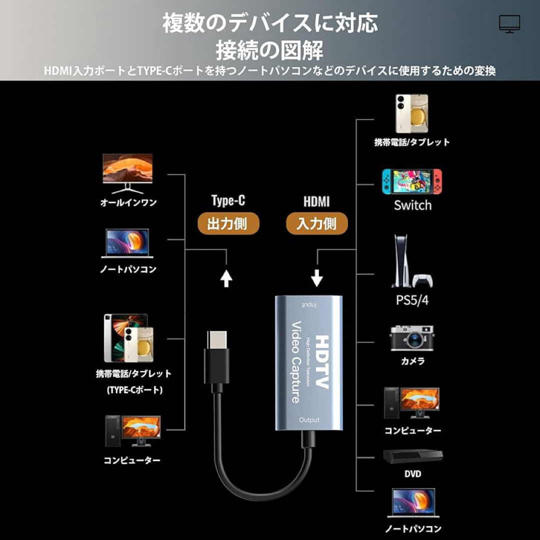 新品 HDMI ビデオチャプター TYPEC スマホ/家電/カメラのテレビ/映像機器(映像用ケーブル)の商品写真