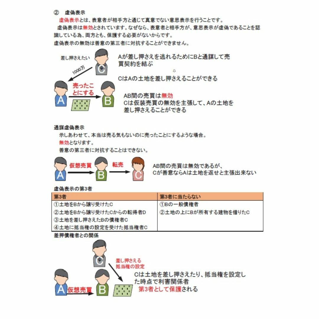 行政書士　2024年　DVD講義+40字記述（スマホ・PC学習セット付） エンタメ/ホビーの本(資格/検定)の商品写真