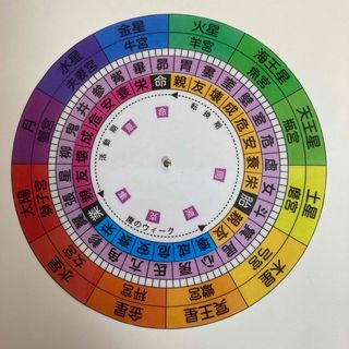 宿曜盤　10センチ　1枚(その他)