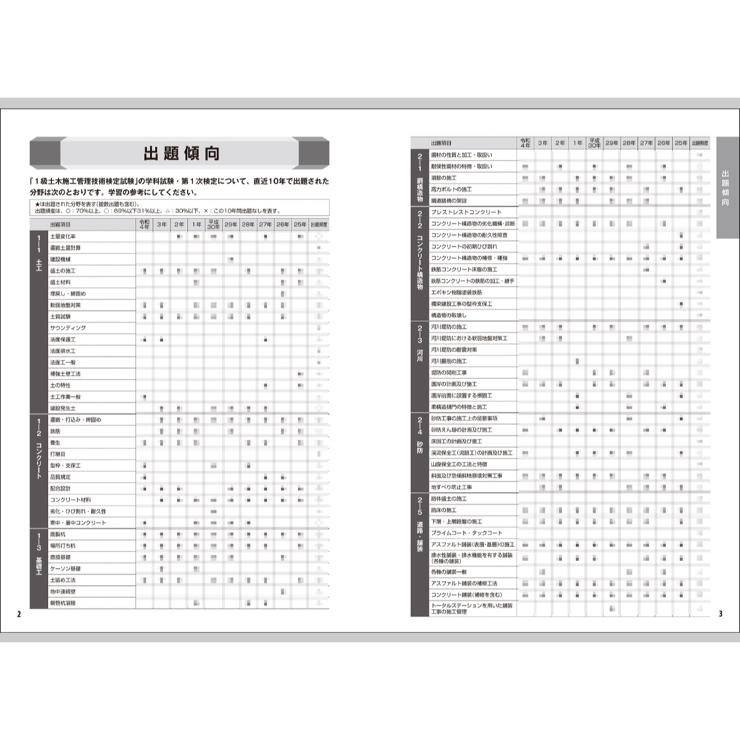 2024年版 1級土木施工 第1次検定 徹底図解テキスト＆問題集 その他のその他(その他)の商品写真
