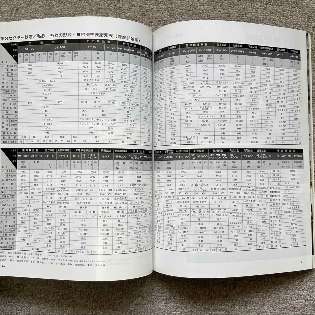 鉄道ファン　No.330　1988年 10月号　特集：第3セクター鉄道のDC エンタメ/ホビーの雑誌(趣味/スポーツ)の商品写真