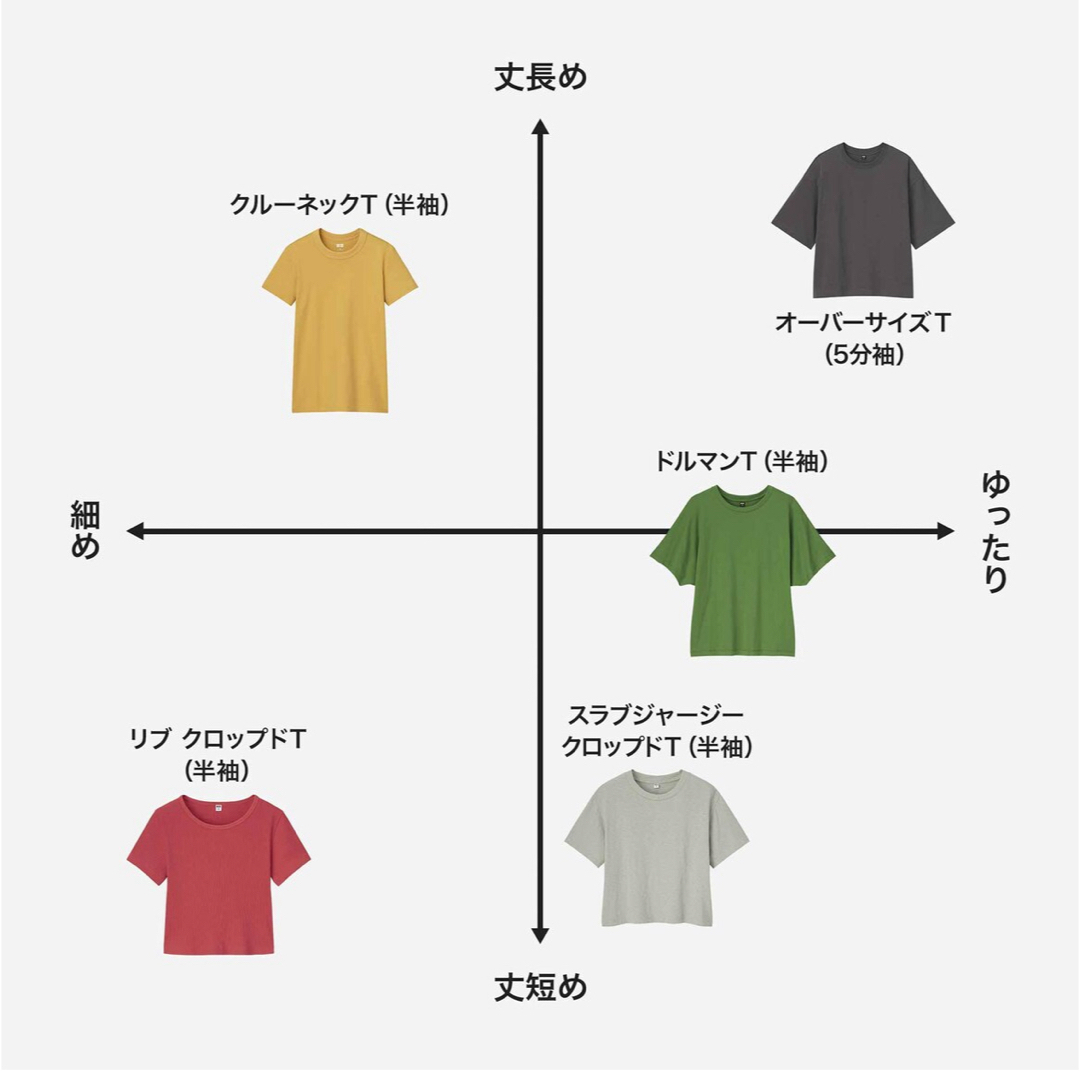 UNIQLO(ユニクロ)のUNIQLO・クルーネックT(半袖)・オリーブ・Lサイズ レディースのトップス(Tシャツ(半袖/袖なし))の商品写真