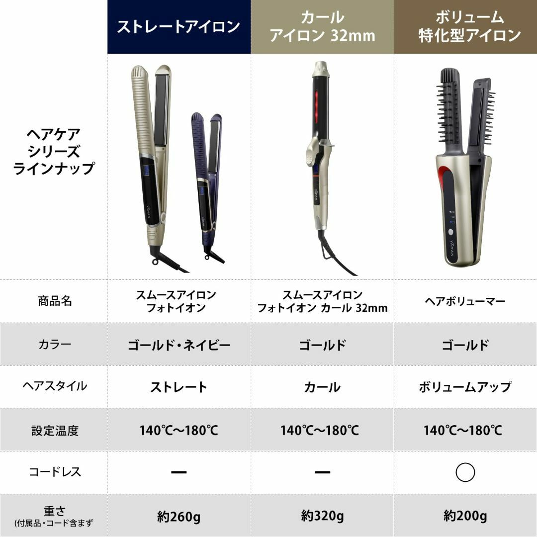 ヤーマン ヘアアイロン スムースアイロンフォトイオン ゴールド YJHB0N コスメ/美容のヘアケア/スタイリング(その他)の商品写真