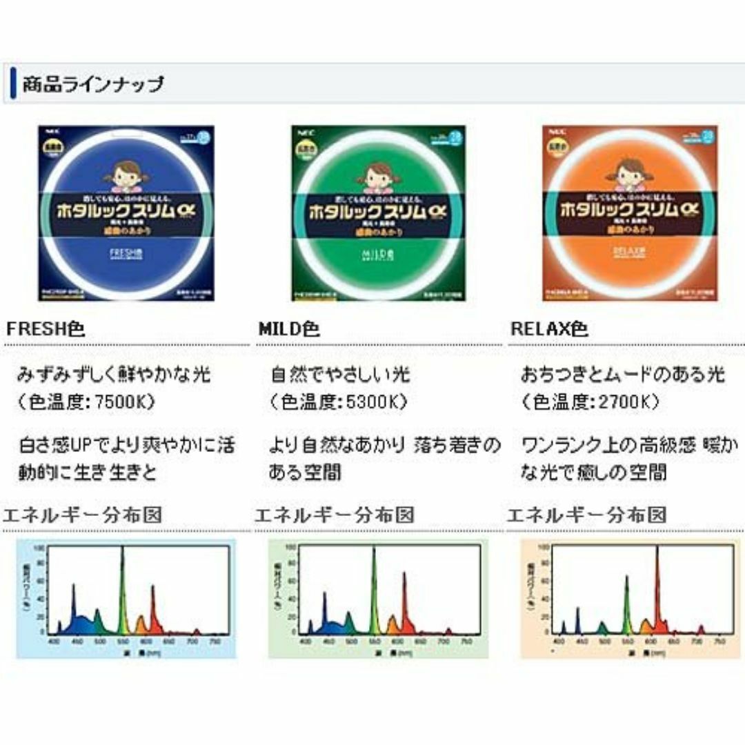 NEC 丸形スリム蛍光灯(FHC) ホタルックスリムα 66W 20形+27形パ インテリア/住まい/日用品のライト/照明/LED(その他)の商品写真