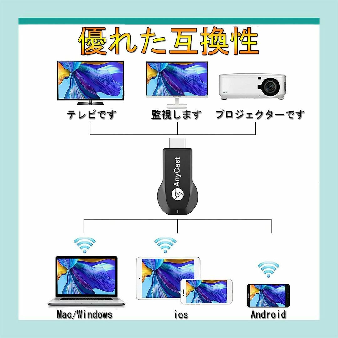 hdmiミラーキャスト ワイヤレス 【最新型改良】 phone&Android スマホ/家電/カメラのテレビ/映像機器(映像用ケーブル)の商品写真