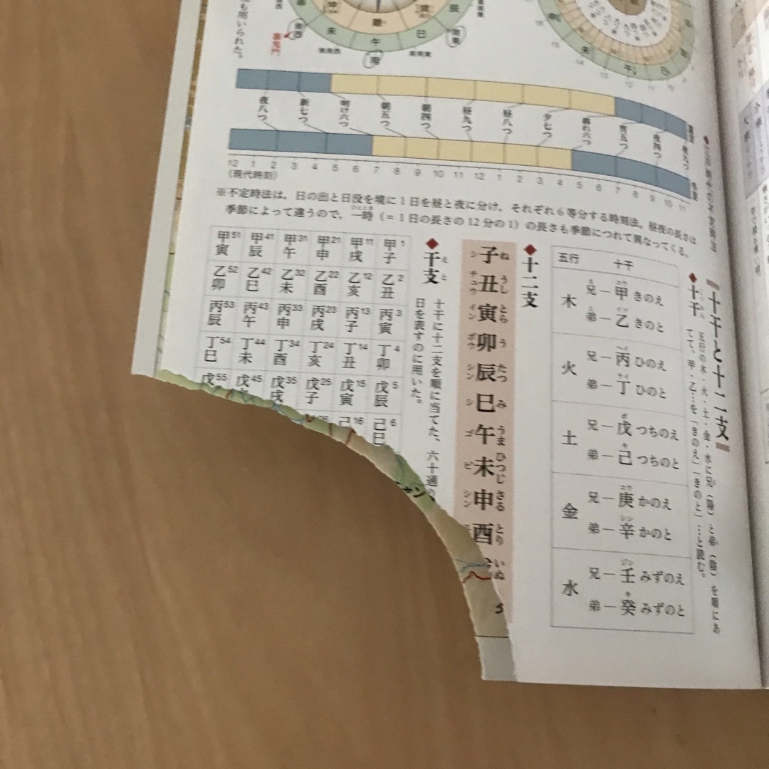 精選 言語文化 三省堂 【高校学校国語科用 15 三省堂 言文 703】 エンタメ/ホビーの本(語学/参考書)の商品写真