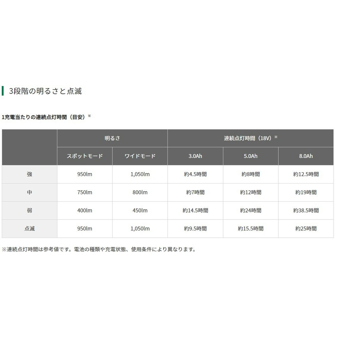 ハイコーキ(ハイコーキ)の新品■HiKOKI(ハイコーキ) 18V 充電式スポットライト 2モード切り替え 最大1050lm 本体のみ バッテリー・充電器別売り UB18DH (NN) リプロス 工具 アウトドア 投光器 スポーツ/アウトドアの自転車(工具/メンテナンス)の商品写真