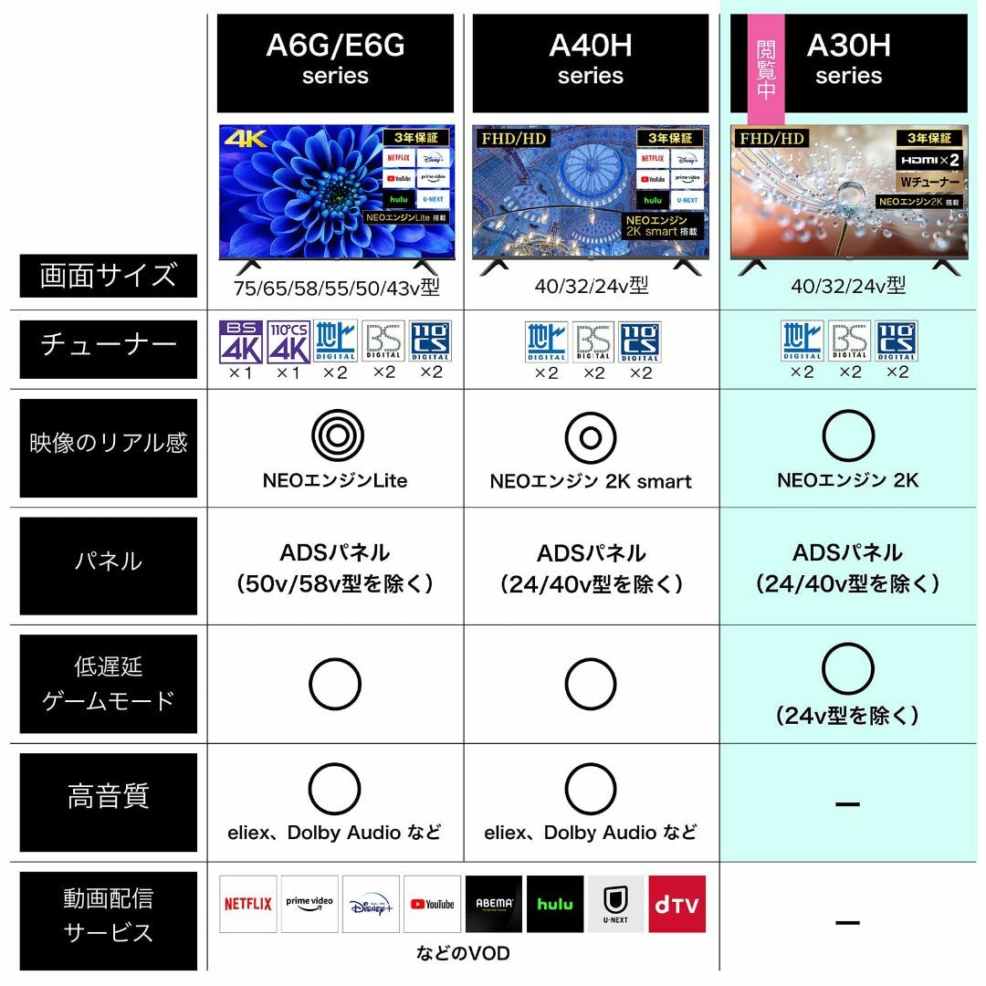 ハイセンス 24V型 ハイビジョン 液晶 テレビ 24A30H ダブルチューナー スマホ/家電/カメラのテレビ/映像機器(テレビ)の商品写真