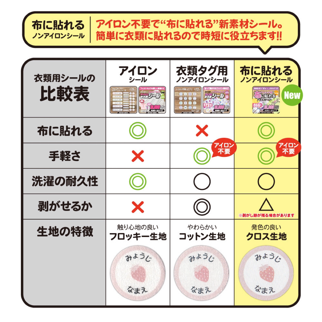 ☆セット割対象☆アイロン不要で布に貼れる　お名前シール　ノンアイロン　オーダー ハンドメイドのキッズ/ベビー(ネームタグ)の商品写真