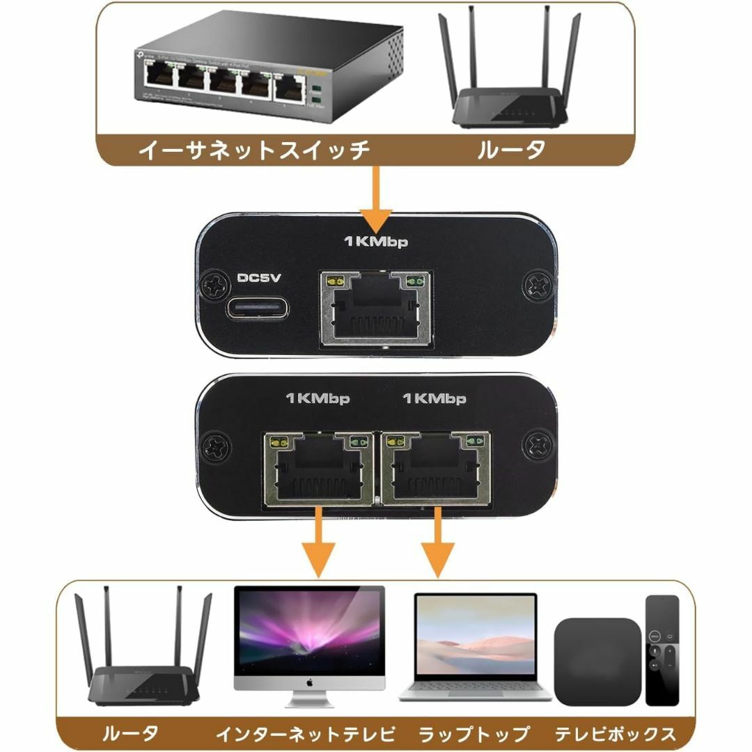 LANケーブル 分配器 1から2出力[1000Mbps]イーサネット スプリッタ その他のその他(その他)の商品写真