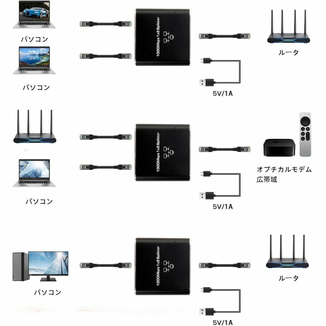 LANケーブル 分配器 1から2出力[1000Mbps]イーサネット スプリッタ その他のその他(その他)の商品写真