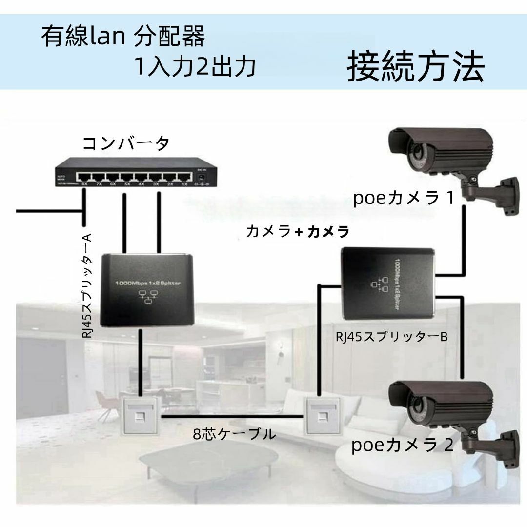 LANケーブル 分配器 1から2出力[1000Mbps]イーサネット スプリッタ その他のその他(その他)の商品写真