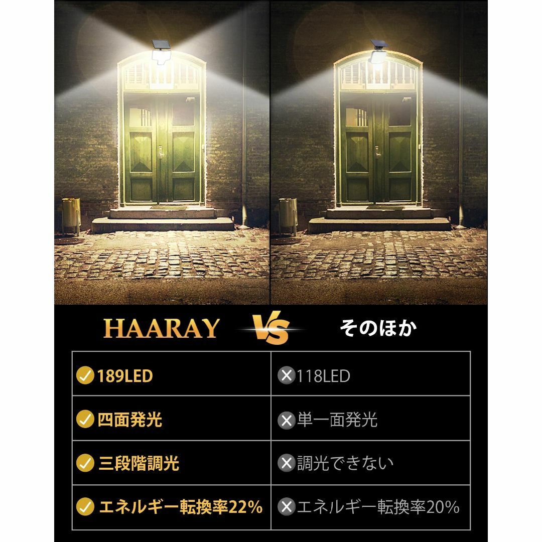 HAARAY ソーラーライト 屋外 センサーライト ソーラー【4面発光 3段階調 スポーツ/アウトドアのアウトドア(ライト/ランタン)の商品写真