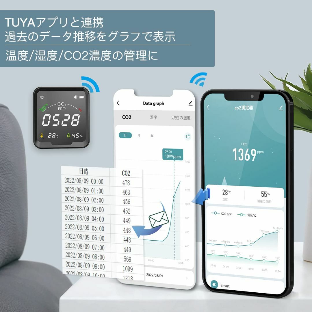 【サイズ:JAPAN】MOES【WiFi 高精度 CO2測定器 温湿度計】スマー その他のその他(その他)の商品写真