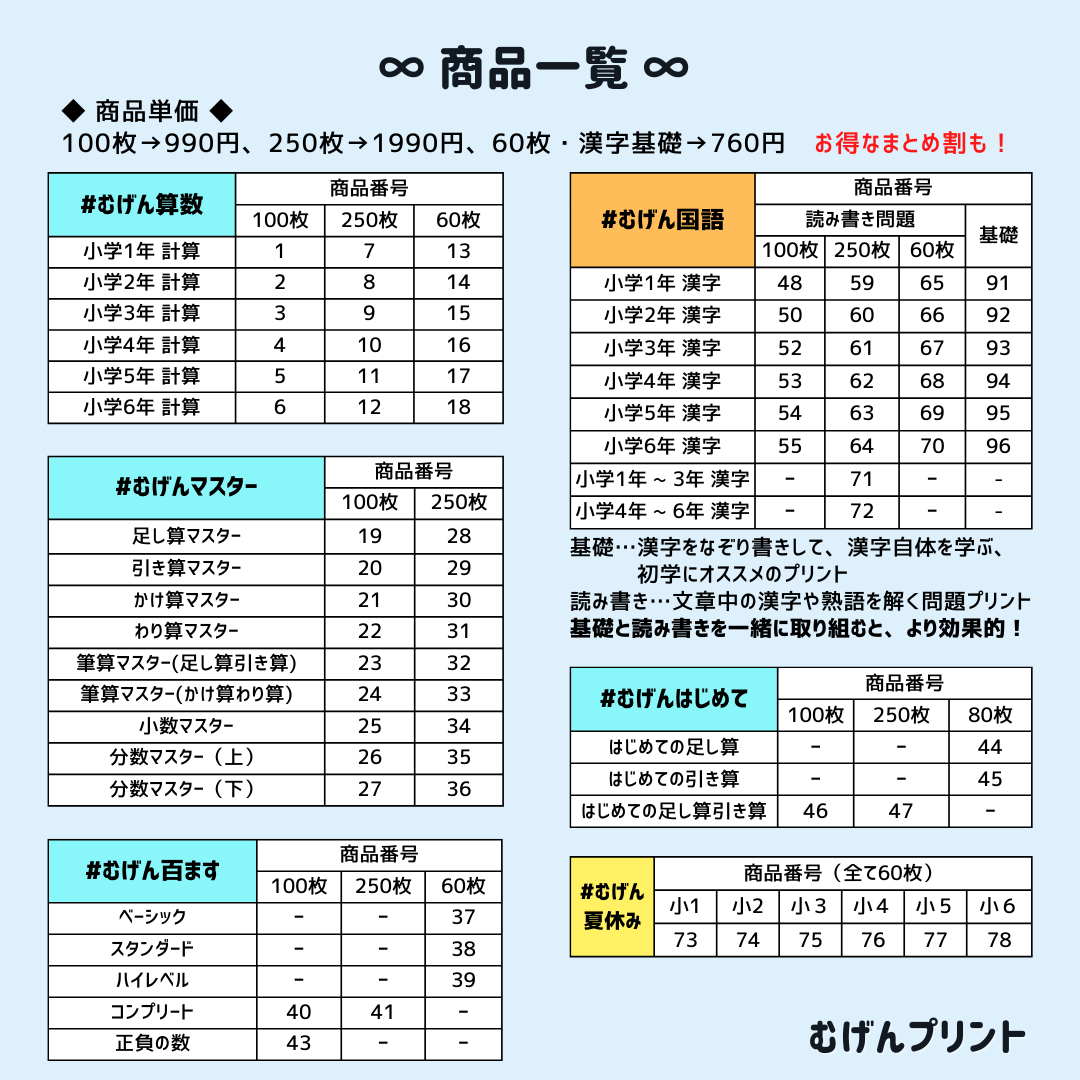 【セット割】F1.小学1年計算漢字ドリル、がんばる舎、最レベ、七田、夏休み、育脳 エンタメ/ホビーの本(語学/参考書)の商品写真