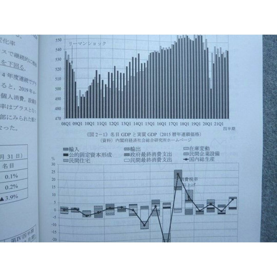 WK72-045 TAC/Wセミナー 2022年合格目標 公務員講座 時事対策 社会事情/国際事情/経済史 経済事情テキスト 未使用 計3冊 22 S4B エンタメ/ホビーの本(ビジネス/経済)の商品写真