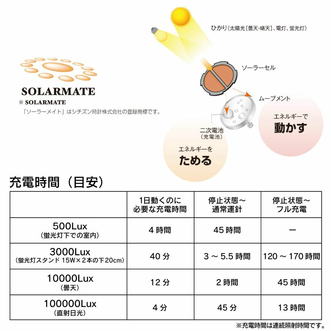 [キューアンドキュー] 腕時計 アナログ 電波 ソーラー 防水 革ベルト HJ0 レディースのファッション小物(腕時計)の商品写真