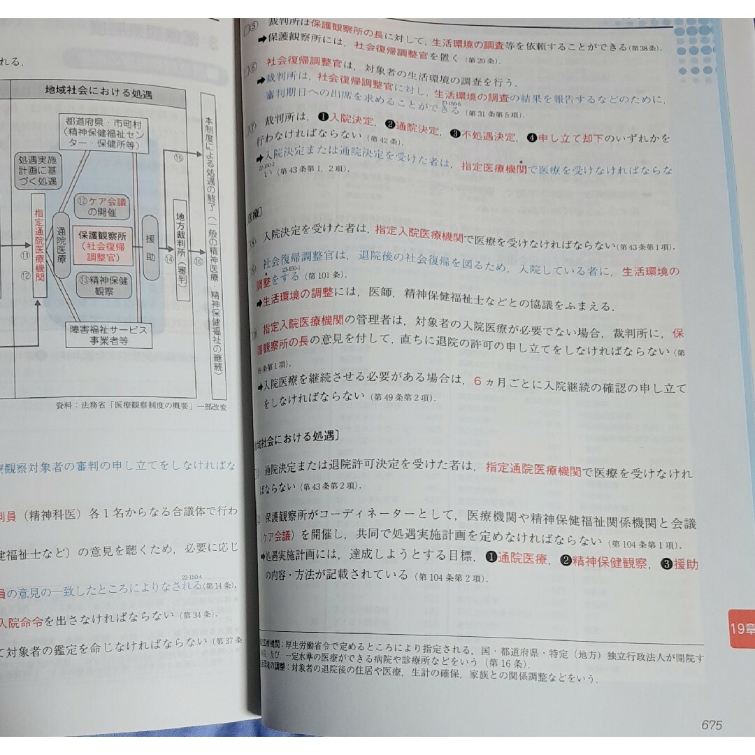 【中古】社会福祉士レビューブック2014　国家試験　参考書 エンタメ/ホビーの本(語学/参考書)の商品写真