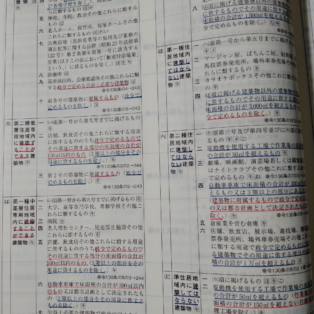 ◆線引き済み！法令集◆令和6年版2024年版◆1級建築士 総合資格学院◆一級建築 エンタメ/ホビーの本(資格/検定)の商品写真