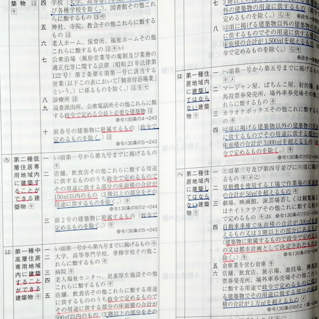 ◆線引き済み！法令集◆令和6年版2024年版◆1級建築士 総合資格学院◆一級建築 エンタメ/ホビーの本(資格/検定)の商品写真