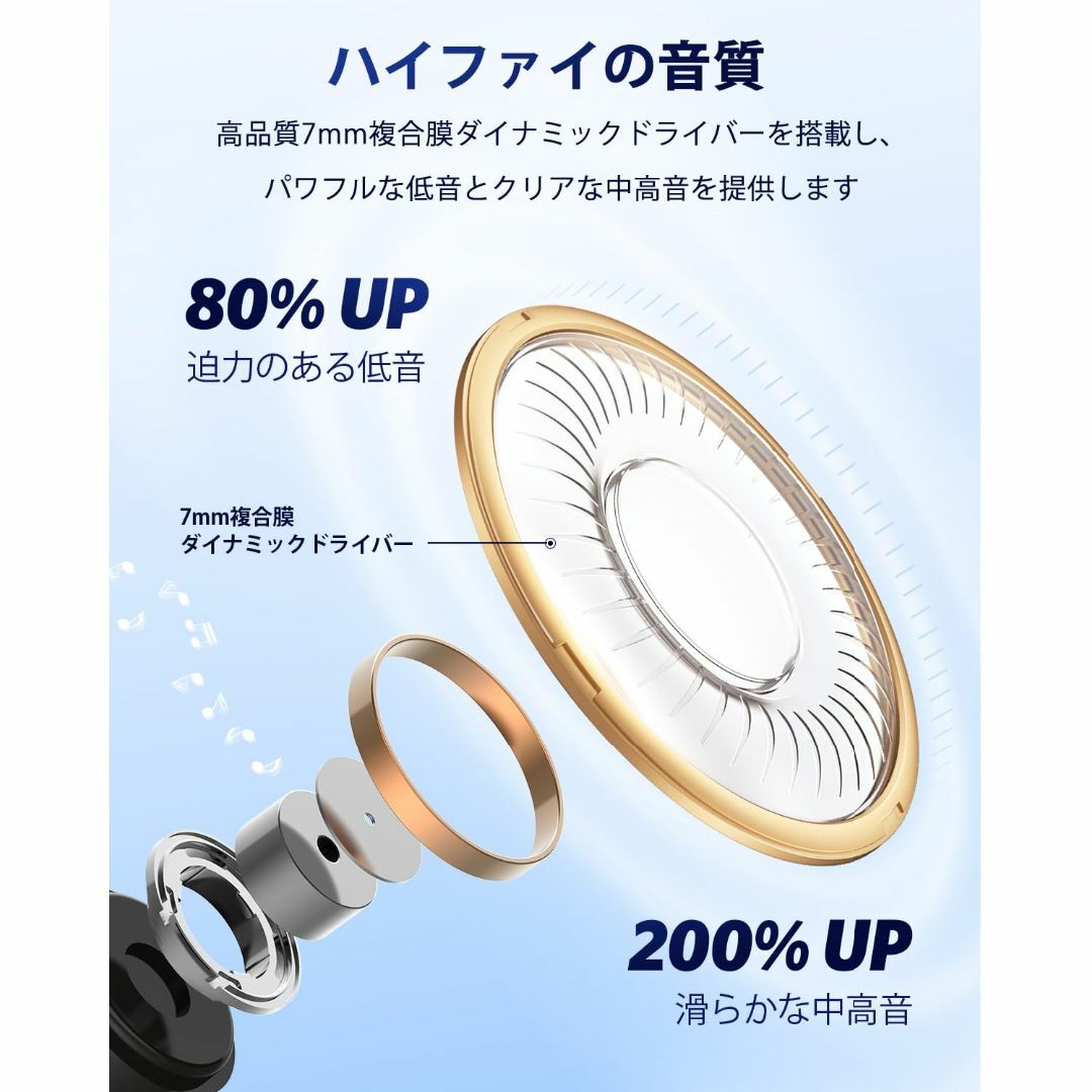 EarFun Free 1Sワイヤレスイヤホン【2023年版】Hi-Fi 30時 スマホ/家電/カメラのオーディオ機器(ヘッドフォン/イヤフォン)の商品写真