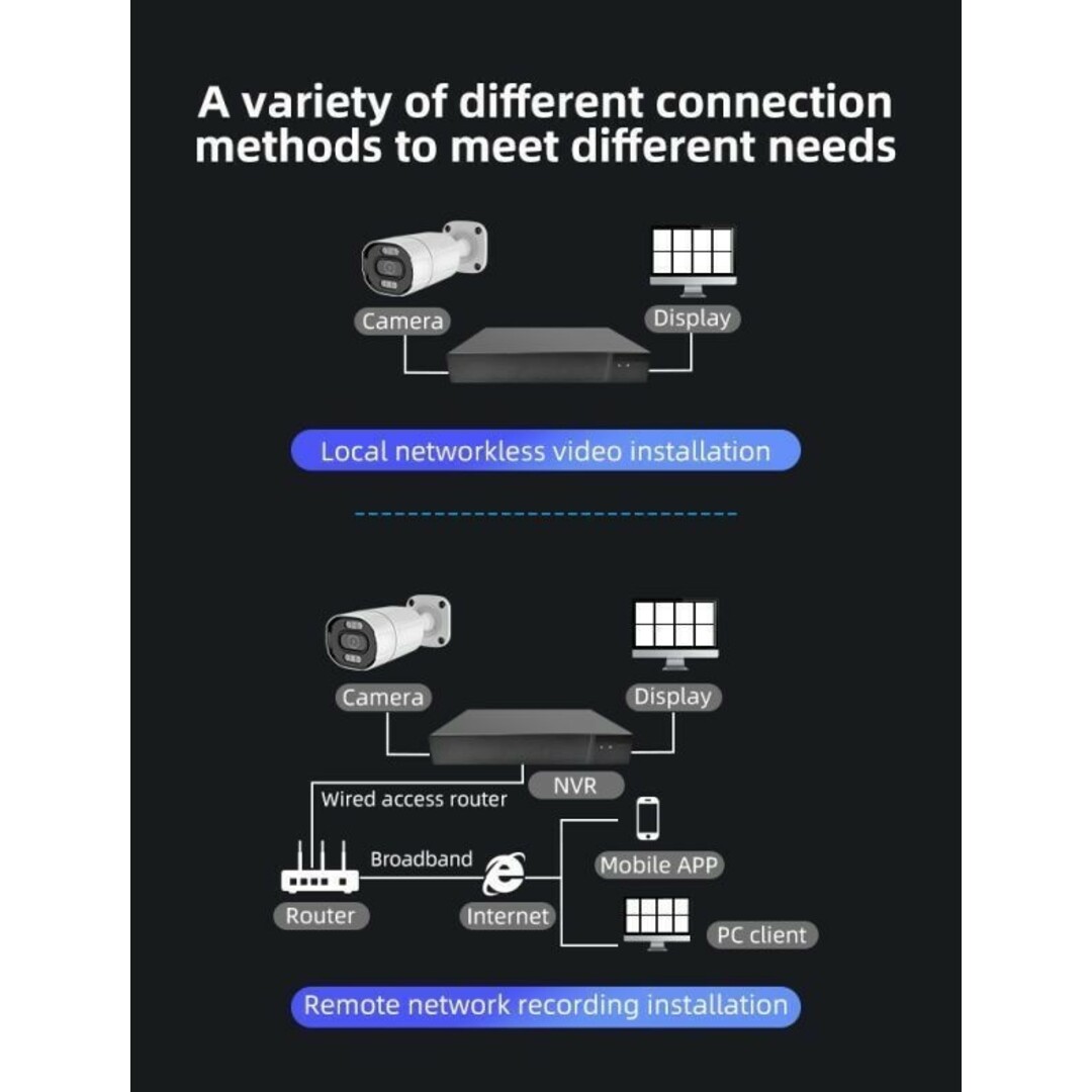 POE防犯カメラ4台セット ONVIF対応 500万画素「POE-4MMx4」 スマホ/家電/カメラのカメラ(その他)の商品写真