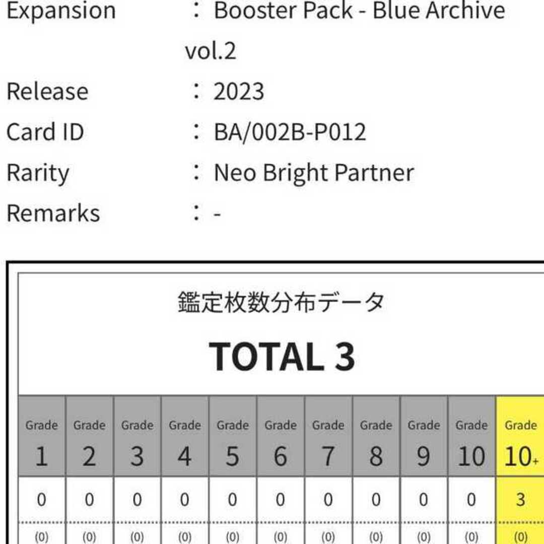 世界に3枚！鑑定書付き最高評価ARS10+！NBP ノア（箔押し入り） エンタメ/ホビーのトレーディングカード(シングルカード)の商品写真