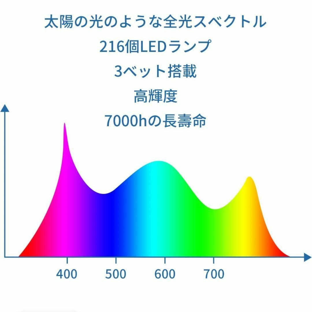 ⭐未使用品⭐⭐未使用品⭐YTA 【最新型】植物育成ライト LED 110W 室内 インテリア/住まい/日用品のライト/照明/LED(蛍光灯/電球)の商品写真