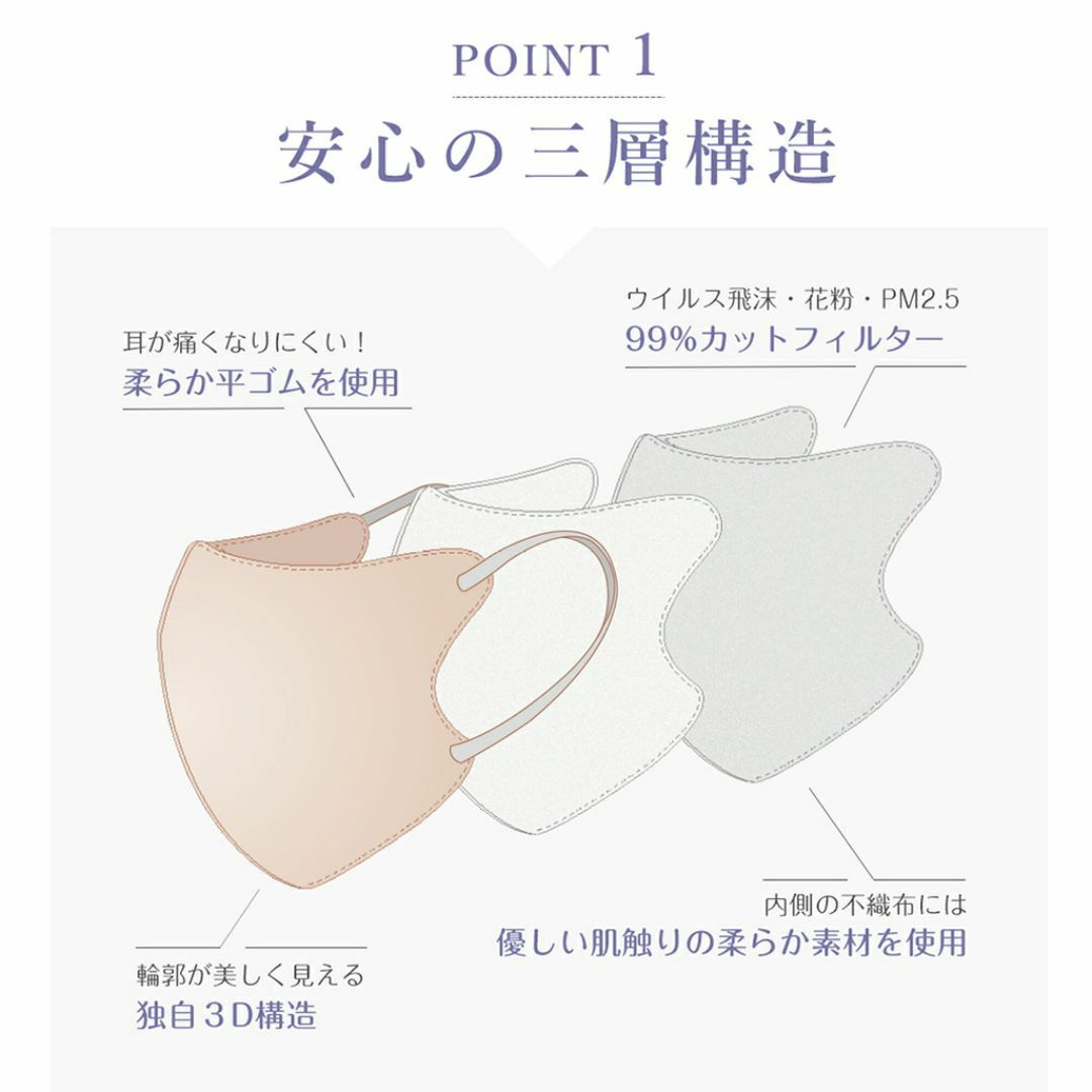 面長さん Bタイプ マスク オールドレース 不織布 3D 小顔 立体 肌に優しい インテリア/住まい/日用品の日用品/生活雑貨/旅行(日用品/生活雑貨)の商品写真