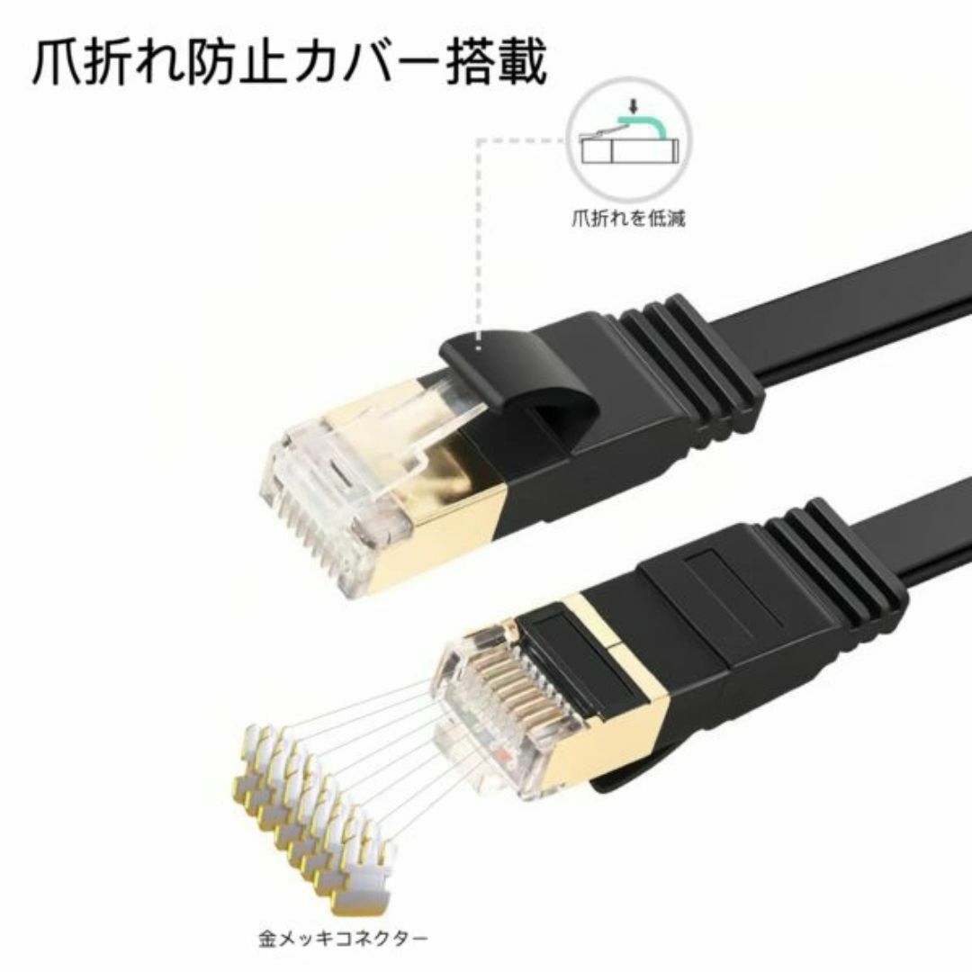 LANケーブル cat7 1m ホワイト カテゴリー7 フラットケーブル 高速 スマホ/家電/カメラのPC/タブレット(PC周辺機器)の商品写真