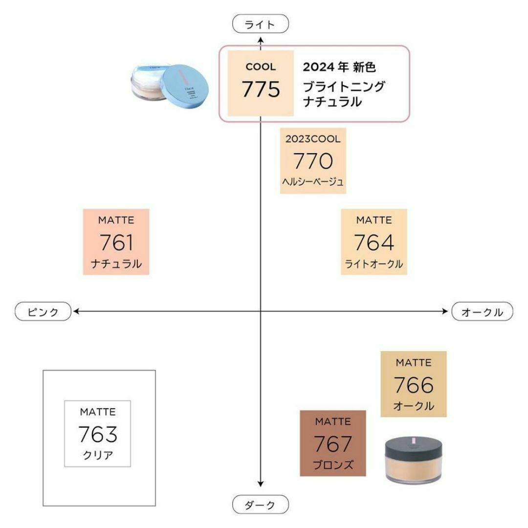 Chacott COSMETICS(チャコットコスメティクス)のフィニッシングUVパウダー 775 クール チャコット・コスメティクス コスメ/美容のベースメイク/化粧品(フェイスパウダー)の商品写真