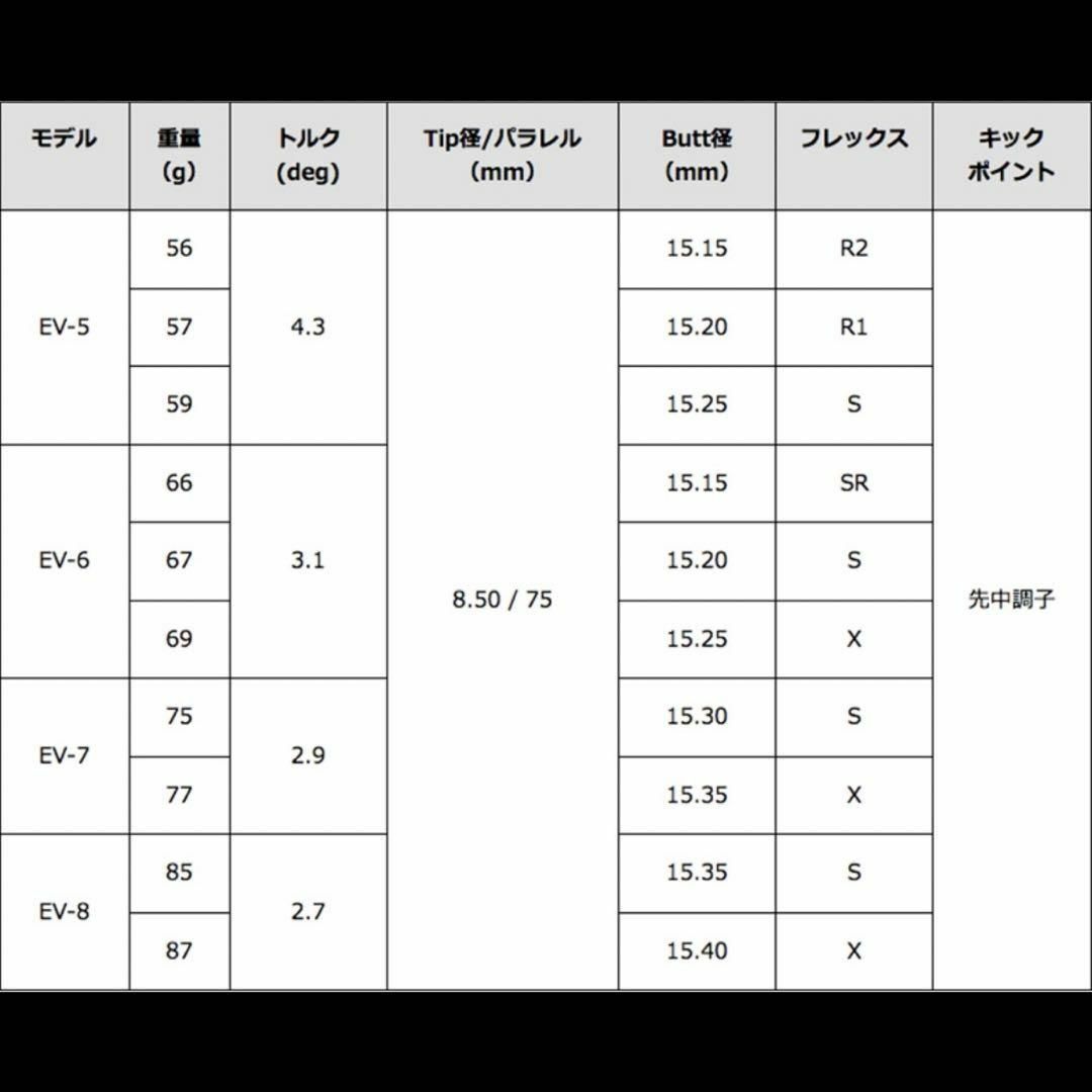 TaylorMade(テーラーメイド)の名器！TourAD EV-6S 最新テーラーメイド 1W ドライバー スポーツ/アウトドアのゴルフ(クラブ)の商品写真