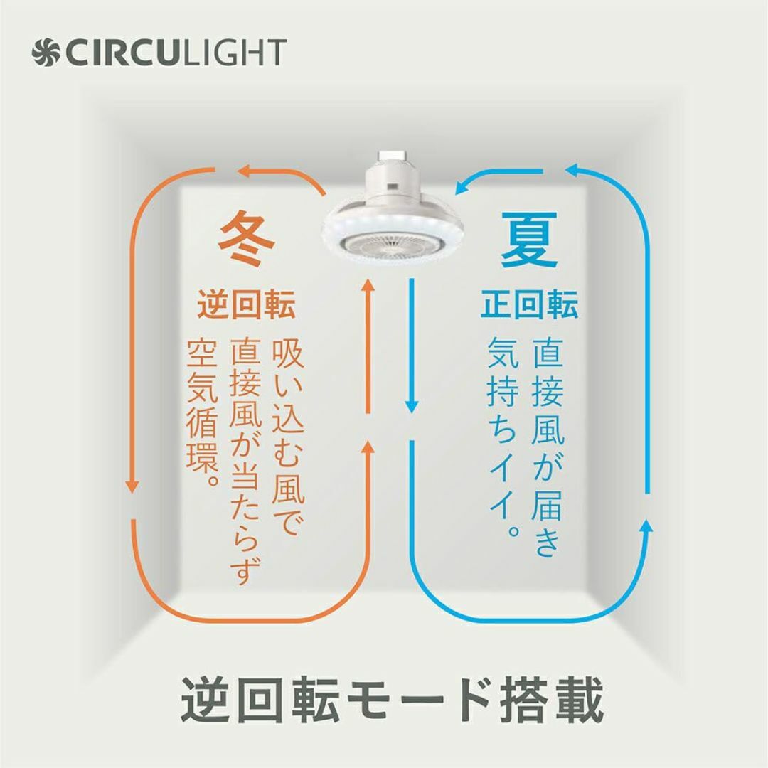 省エネ・節電に ドウシシャ サーキュライト ソケットモデル メガシリーズ 回転モ インテリア/住まい/日用品のライト/照明/LED(その他)の商品写真