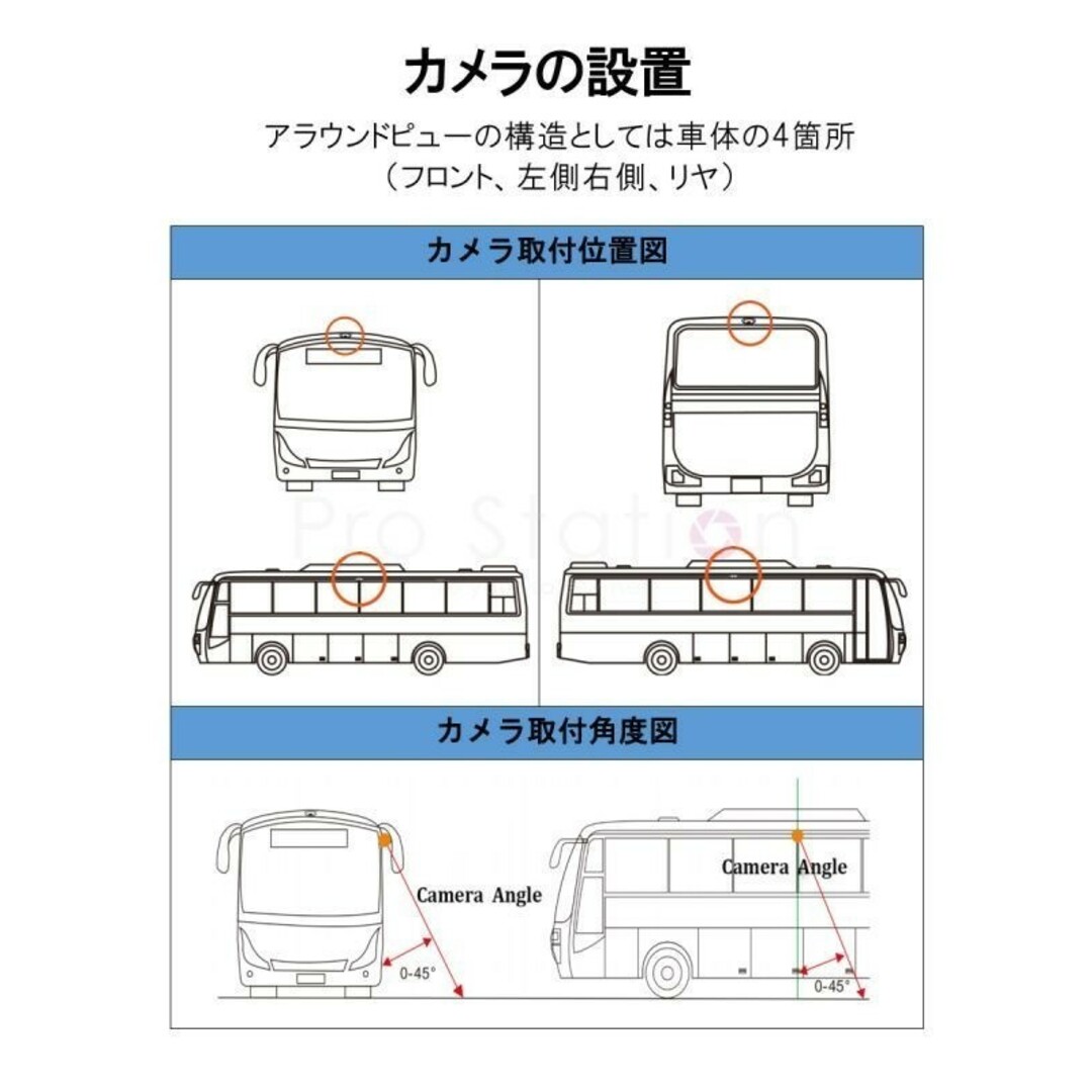 3Dアラウンドビュー 中型大型車対応「DVR360-BUS3D.A」 自動車/バイクの自動車(セキュリティ)の商品写真