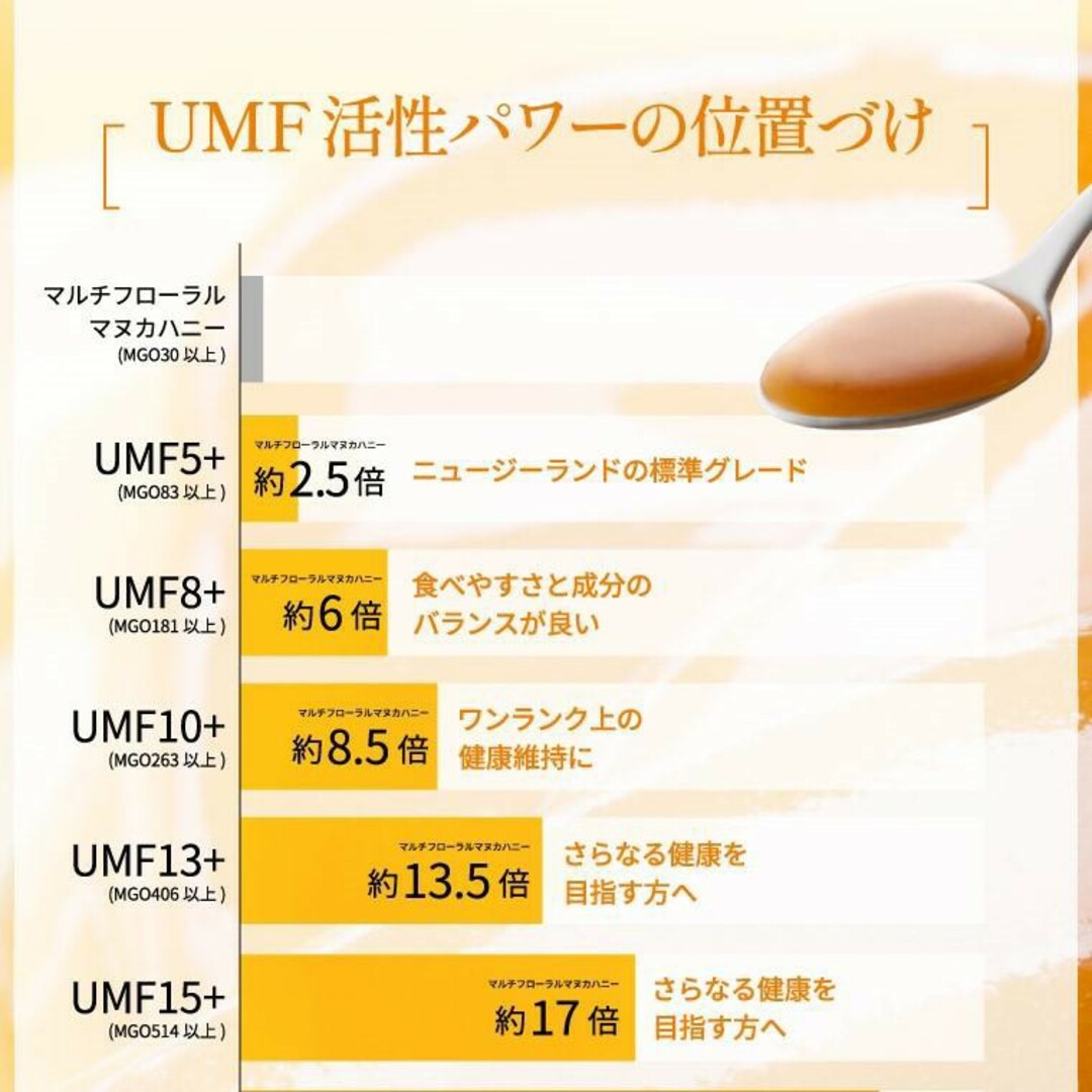 honey valley premium マヌカハニー umf5+ mgo83+ 食品/飲料/酒の食品(その他)の商品写真