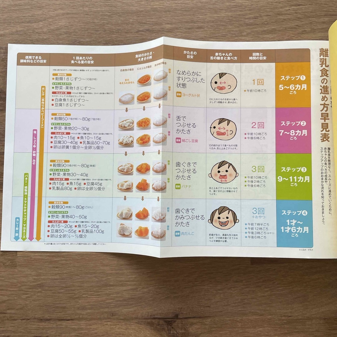 学研(ガッケン)のはじめての離乳食 離乳食 レシピ本 学研 エンタメ/ホビーの雑誌(結婚/出産/子育て)の商品写真