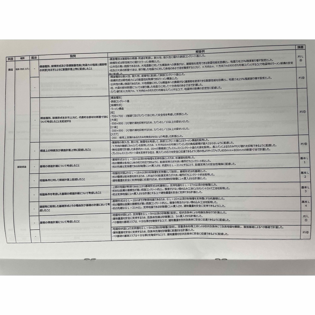 一級建築士　計画の要点　参考記述例 エンタメ/ホビーの本(その他)の商品写真