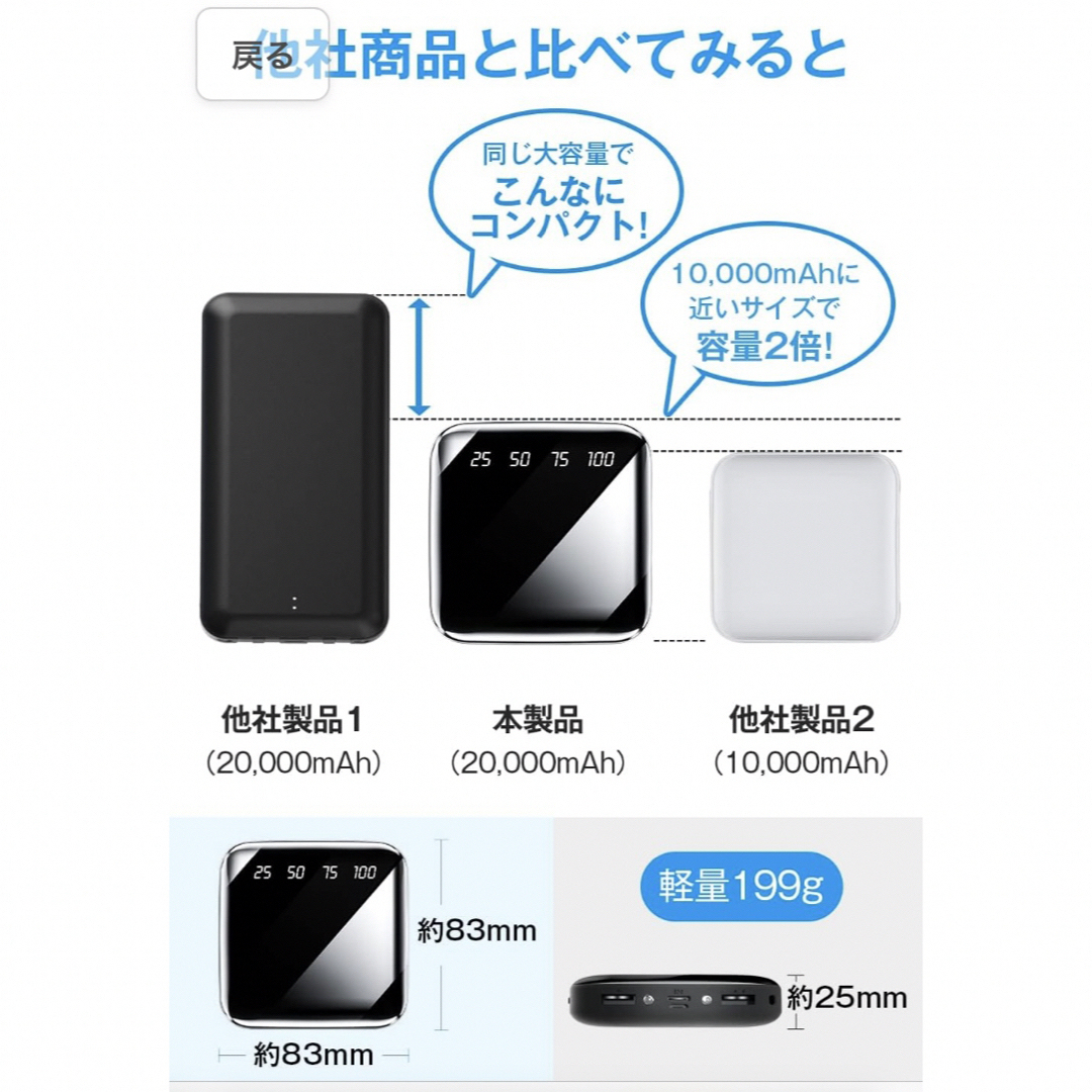 新品　モバイルバッテリー 軽量 小型 大容量20000mAh  携帯バッテリー  スマホ/家電/カメラのスマートフォン/携帯電話(バッテリー/充電器)の商品写真