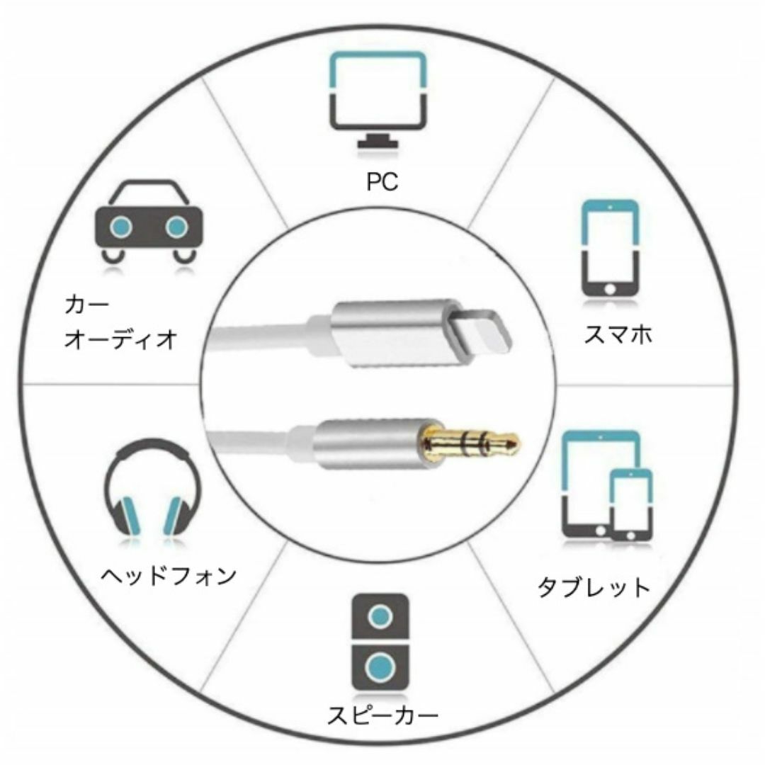 auxケーブル ホワイト iPhoneイヤホンジャック ライトニング 高音質 スマホ/家電/カメラのスマホアクセサリー(その他)の商品写真