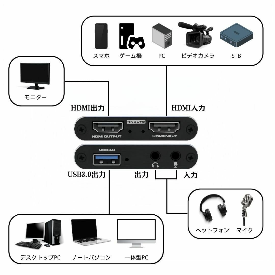 HDMI キャプチャーボード 4K 60fps パススルー ビデオキャプチャー スマホ/家電/カメラのPC/タブレット(PC周辺機器)の商品写真