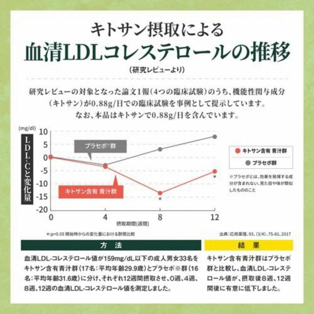 大正製薬(タイショウセイヤク)の3点セット*コレスケア キトサン青汁 30包入 食品/飲料/酒の健康食品(青汁/ケール加工食品)の商品写真