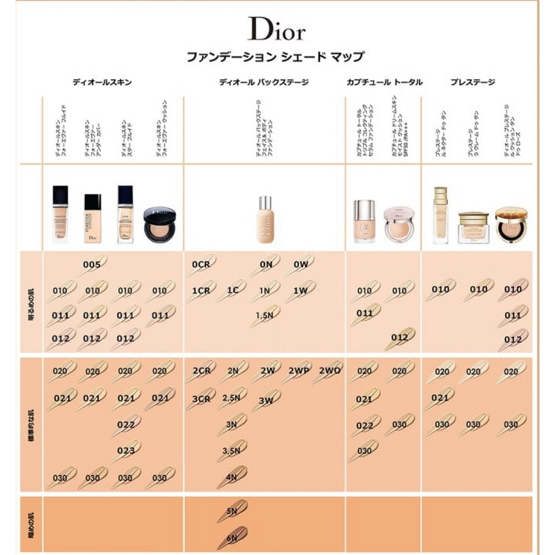 Christian Dior(クリスチャンディオール)のDiorリキッドファンデーション✨新品❤︎ディオールスキン スターフルイド30 コスメ/美容のベースメイク/化粧品(ファンデーション)の商品写真