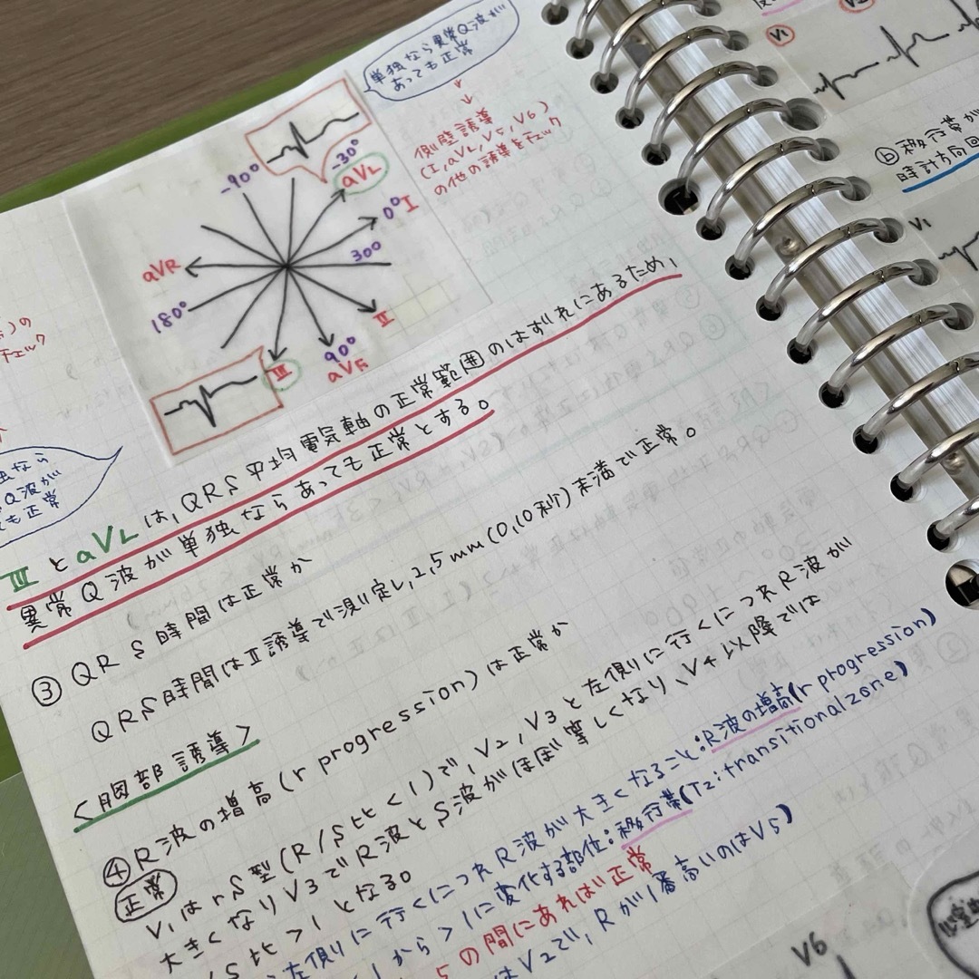 効率良く✨心電図まとめノート エンタメ/ホビーの本(語学/参考書)の商品写真