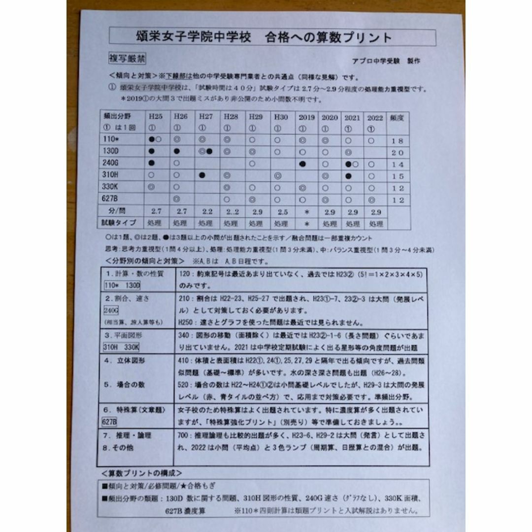 頌栄女子学院中学校　2025年新合格への算数と分析理科プリント その他のその他(その他)の商品写真