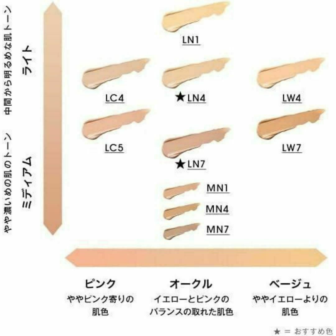 Yves Saint Laurent(イヴサンローラン)のイヴサンローラン LN4 オールアワーズ リキッド SPF39/PA+++j5 コスメ/美容のベースメイク/化粧品(ファンデーション)の商品写真