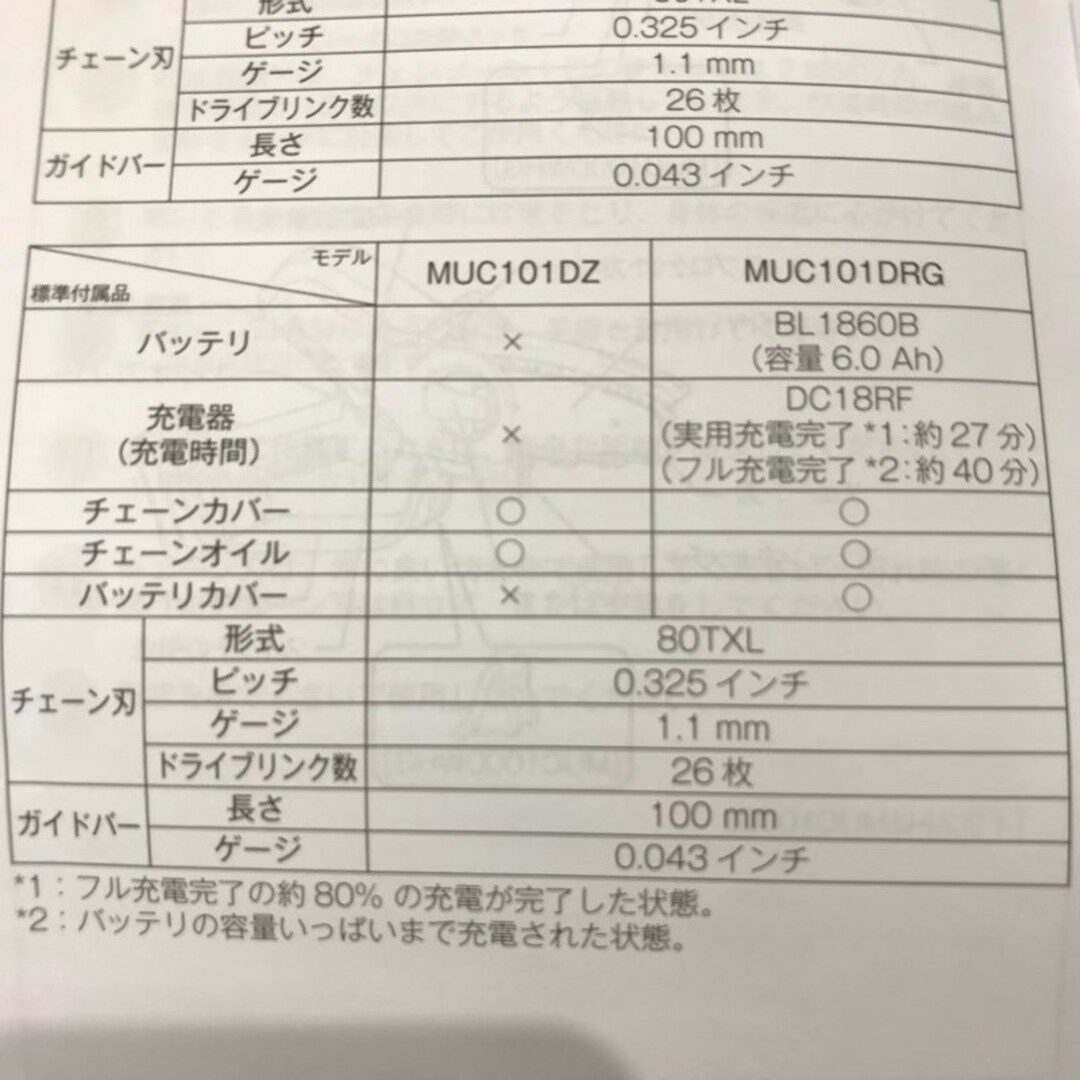 Makita(マキタ)のmakita マキタ 100mm 充電式ハンディソー MUC101DRG マキタブルー バッテリ BL1860B 充電器 DC18RF 外箱 【新品】 22404K420 インテリア/住まい/日用品のインテリア/住まい/日用品 その他(その他)の商品写真