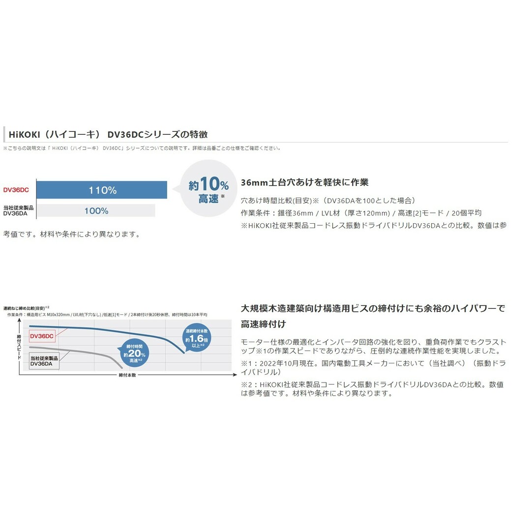 ハイコーキ(ハイコーキ)の新品■HiKOKI(ハイコーキ) 36V コードレス振動ドライバドリル 本体のみ (バッテリー・充電器・ケース別売り) DV36DC(NN) ドリルドライバ リプロス 電動ドリル 穴あけ 締付 充電式 スポーツ/アウトドアの自転車(工具/メンテナンス)の商品写真