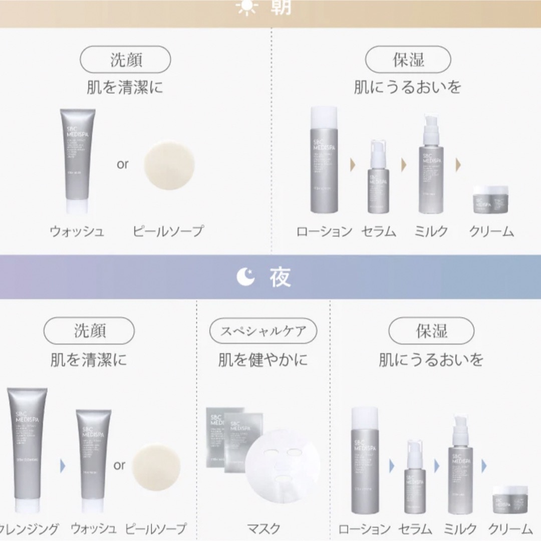 湘南美容クリニック SBC MEDISPA  コスメ/美容のコスメ/美容 その他(その他)の商品写真