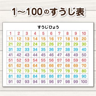 1〜100の数字表 A4サイズ知育ポスター(知育玩具)