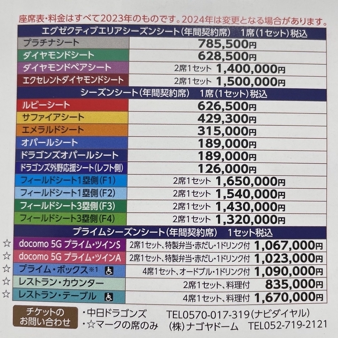 中日ドラゴンズ(チュウニチドラゴンズ)の5/8 バンテリンドーム　中日　巨人　プラチナ　通路側 チケットのスポーツ(野球)の商品写真